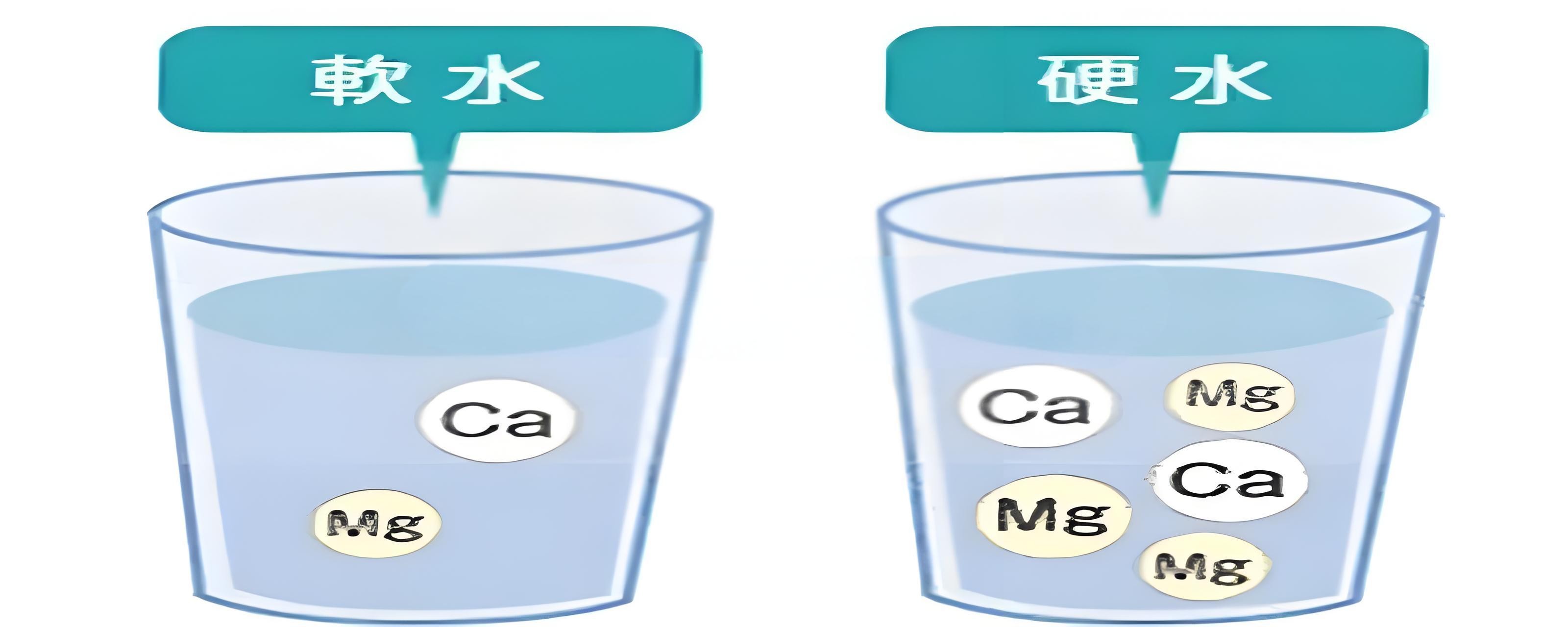 你喝的水，是“軟”是“硬”？水質(zhì)硬度測(cè)定儀告訴你